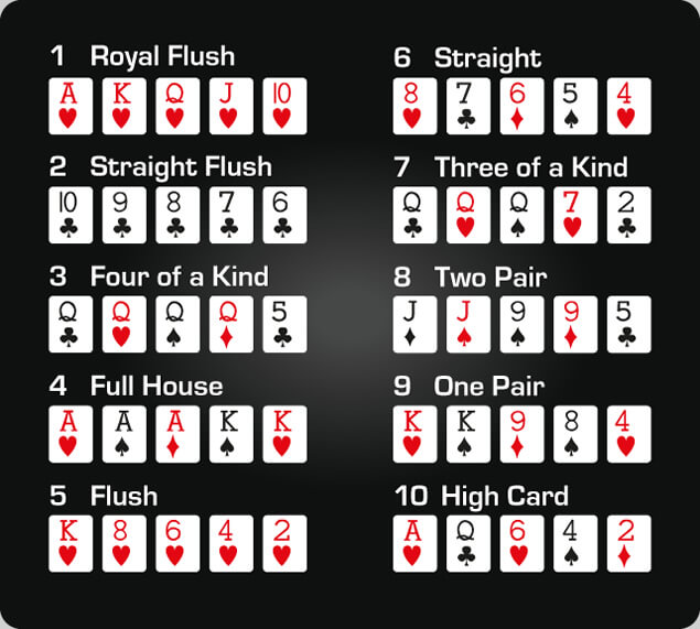 Poker 101: Aprendendo o Essentials e as regras do Cartas Poker, by sssgame