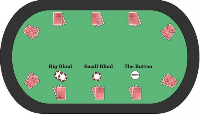 đź“– Aprenda Como Jogar Poker, Regras + Tutorial para Iniciantes (Texas Hold'em)