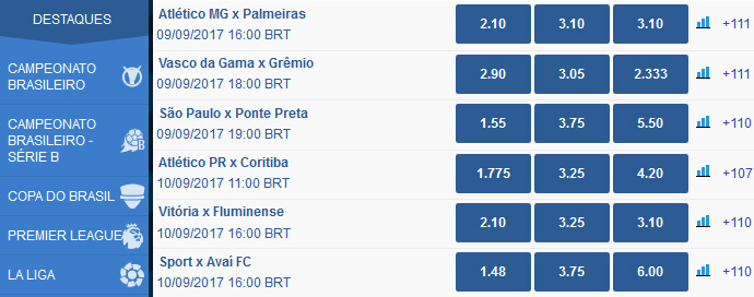 Odds Futebol Sportingbet