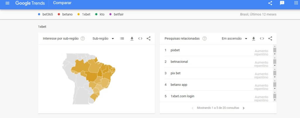 1xbet pesquisas no brasil