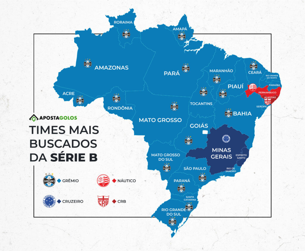 Times mais buscadas do brasileirão série B