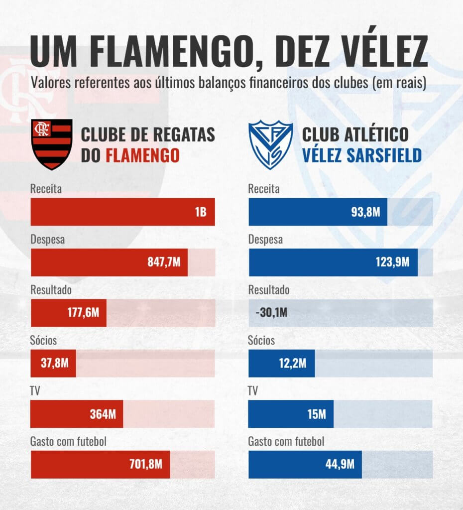 Flamengo - fevereiro - 2024
