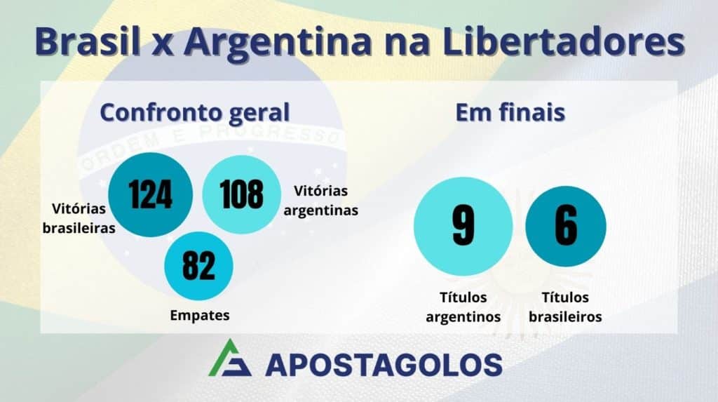 Libertadores - maio - 2024